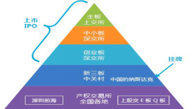 财政部发布PPP项目绩效管理操作指引